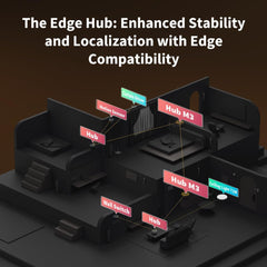 Aqara Smart Hub M3 for Home Automation Matter Controller Thread Border Router Features Zigbee Bluetooth Wi-Fi