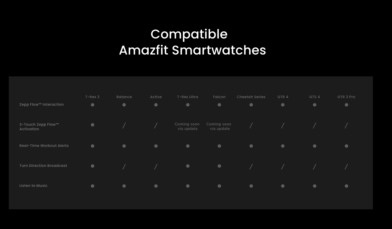 Amazfit Up Open-Ear Earbuds | IPX4 Water-Resistent | Up to 18 Hours