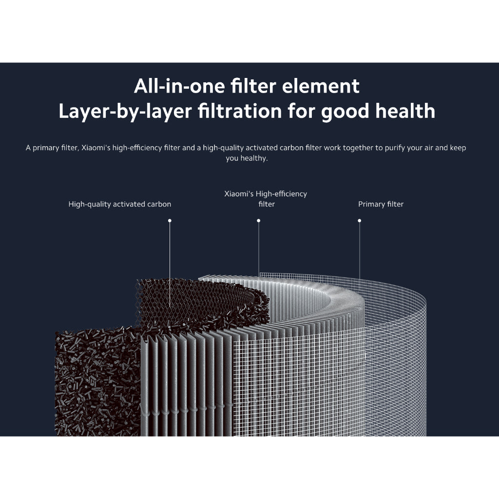 Xiaomi Smart Filter | Air Purifier 4 Lite | 4 Compact