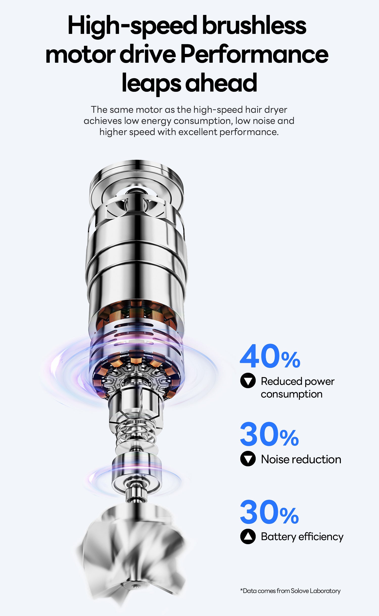 Solove F15 Mini High Speed Fan