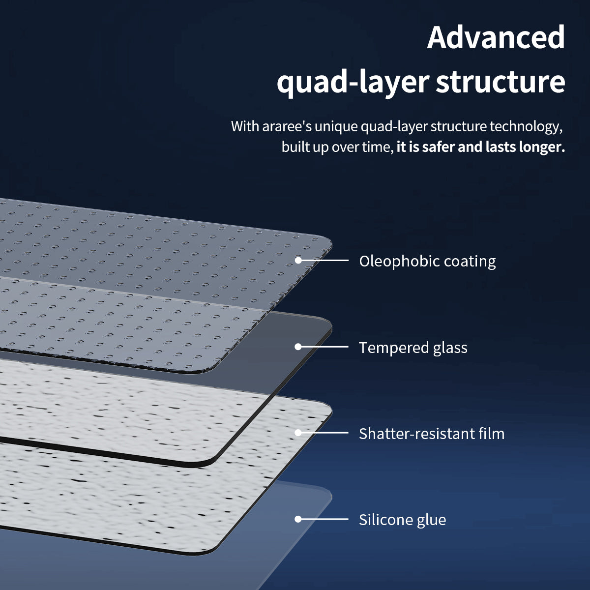 [Araree SG] Samsung Galaxy Z Fold 6 CORE Screen Protector | Glass | Privacy