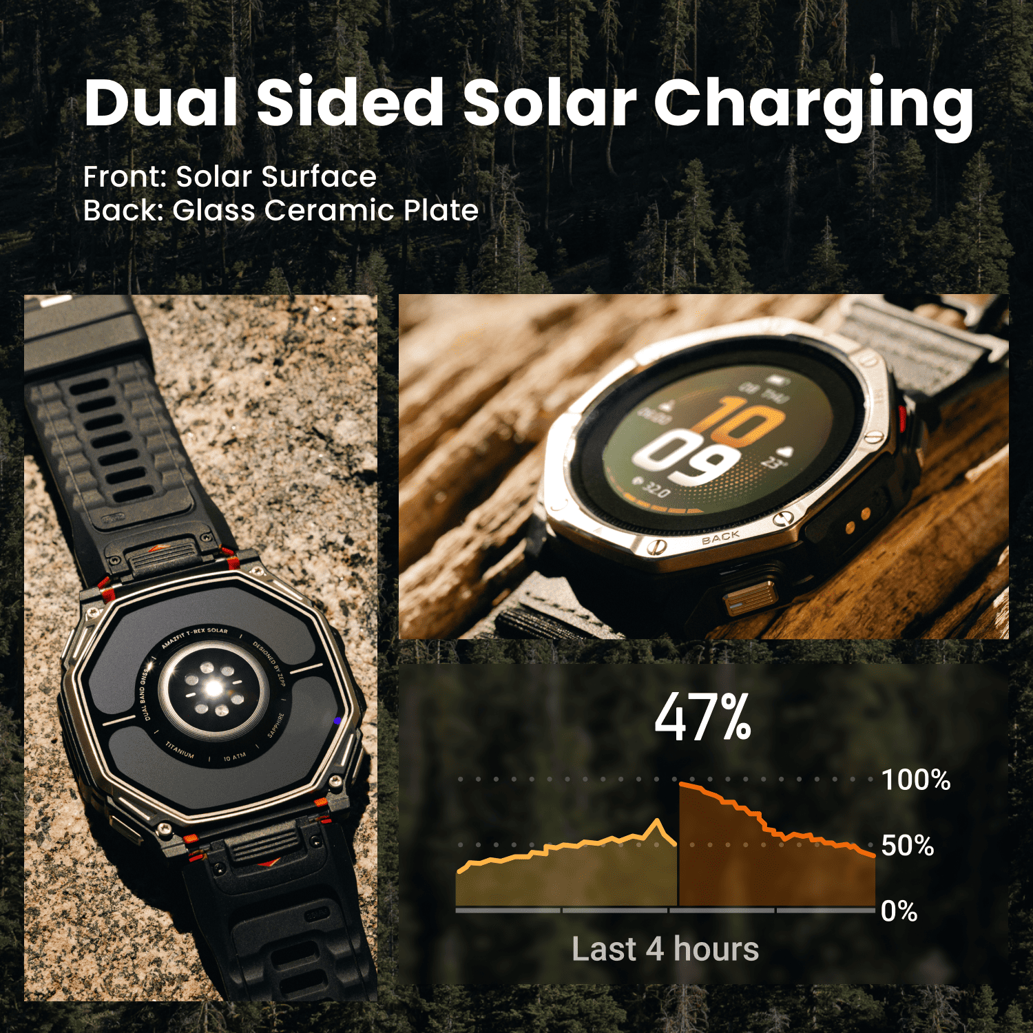 Amazfit T-Rex Dual Solar Fitness Smartwatch
