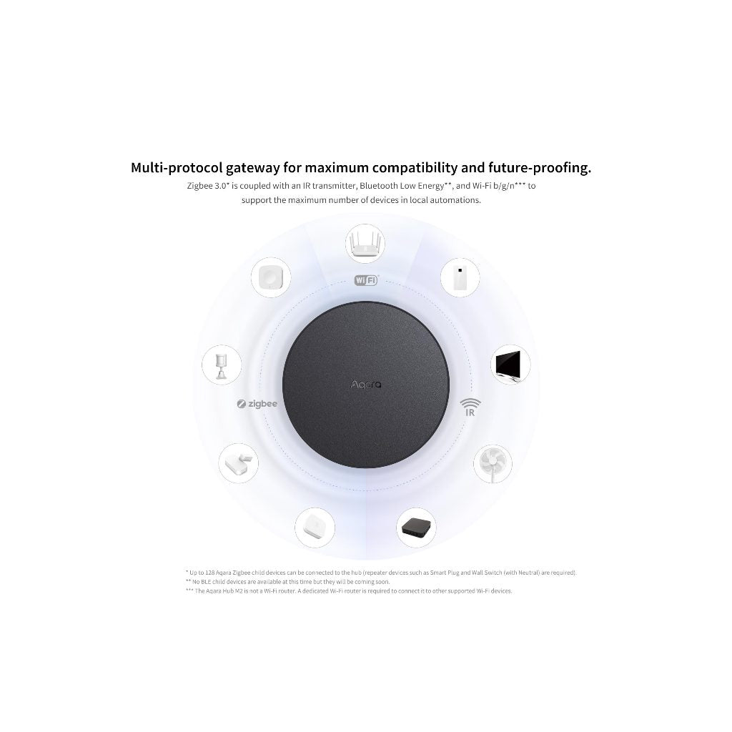 [Aqara SG] Hub M2 Zigbee 3.0 Infrared Control Built in Speaker