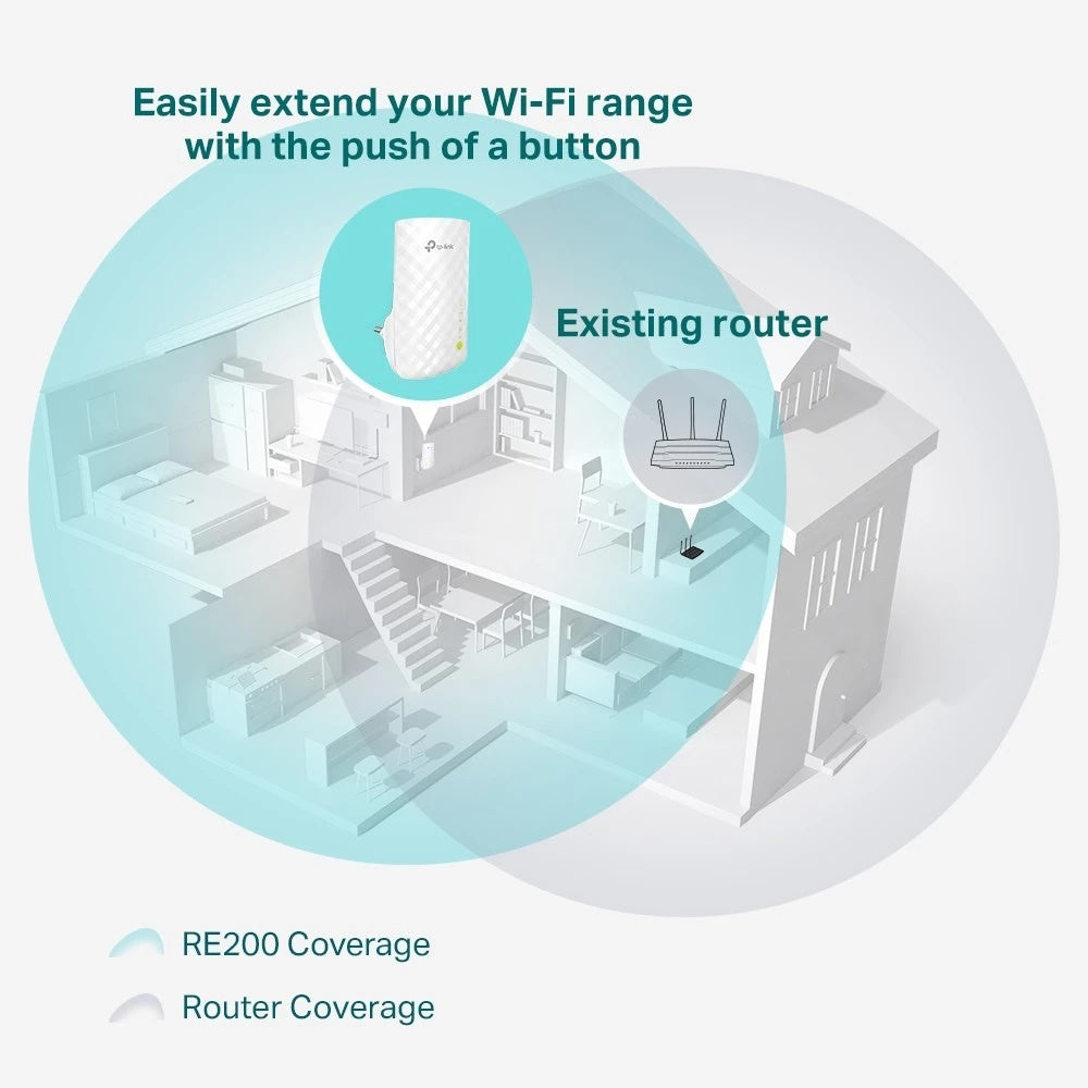 TP-Link RE200 Dual Band Wi-Fi Range Extender AC750