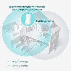 TP-Link RE200 Dual Band Wi-Fi Range Extender AC750