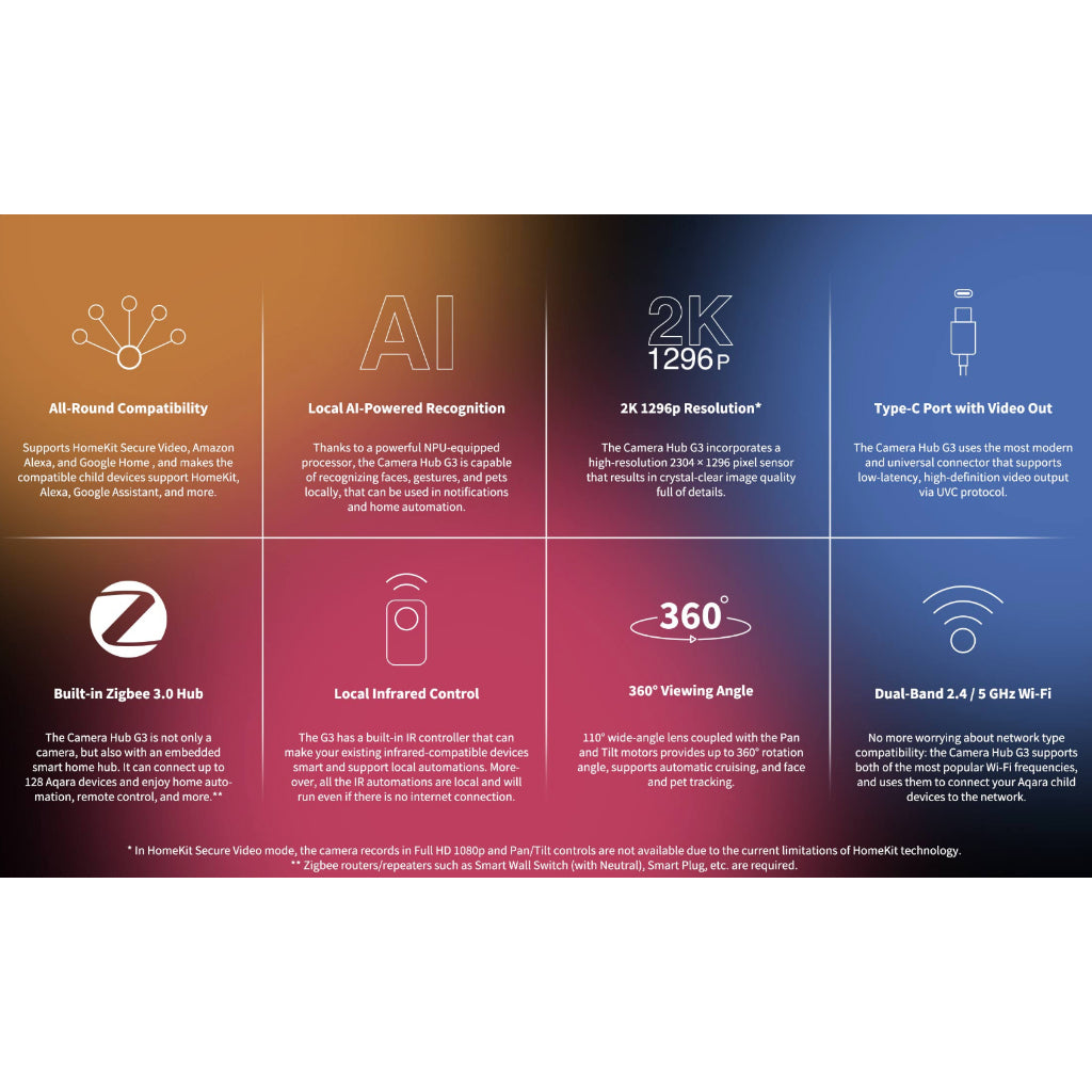 Aqara Camera Hub G3 | Global Version with build in IR blaster