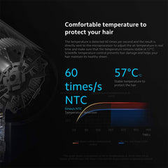 Xiaomi Mi Ionic Hair Dryer H300 Smart Temperature Control