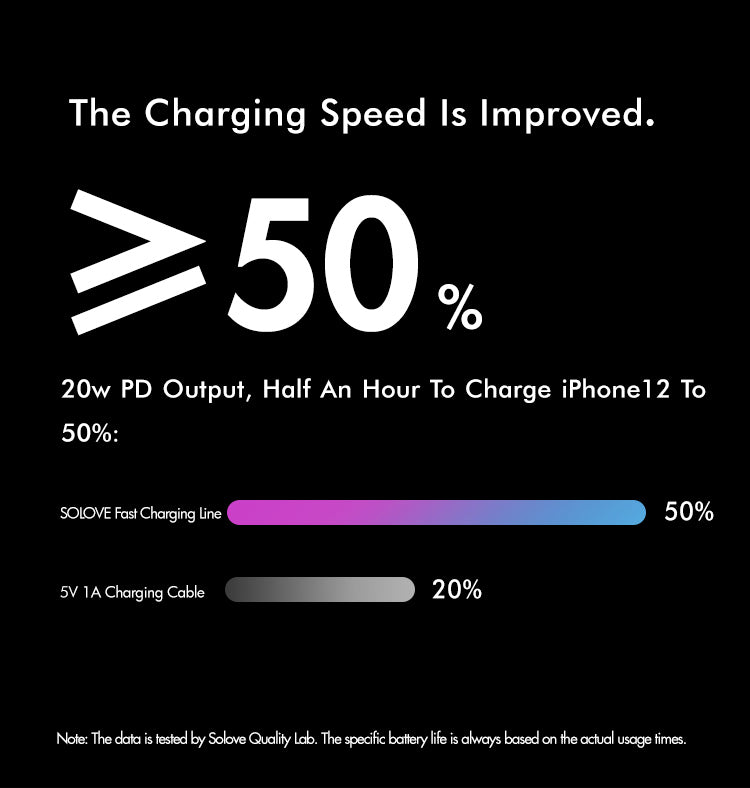 SOLOVE DW3 Fast Charging Type-C 2W Cable