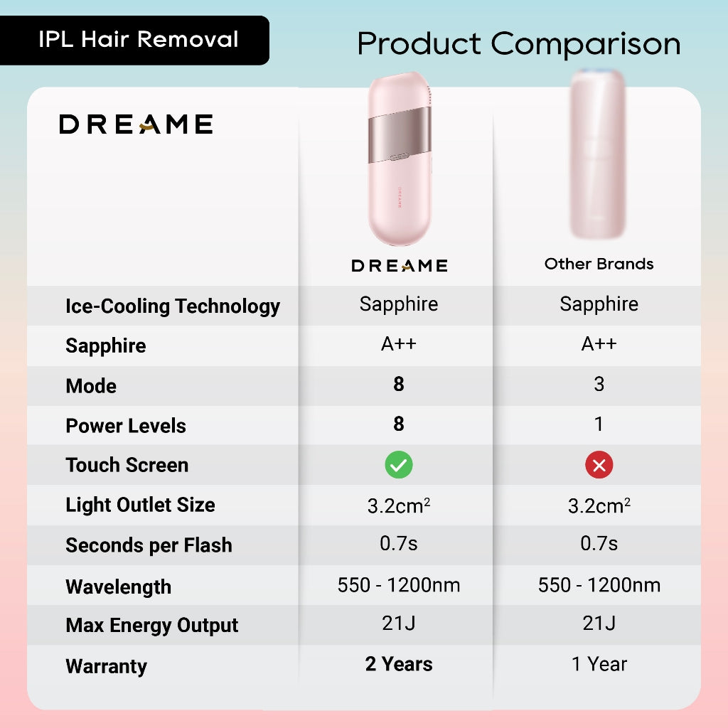 [ NEW LAUNCH] Dreame IPL Hair Removal | Painless Results Cooling Touch | Touch Screen 8 Modes | 2 Years Warranty